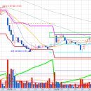 ﻿LG에너지솔루션 228일차 - 1월 2일 시가에 따른 예측영역판단 이미지