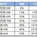 태하세무회계