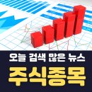 (주)코리아세븐 마곡W타워점 | 오늘 주식종목 뉴스(02/20오전11:50)