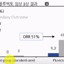 미래 악회 | 바이오 산업