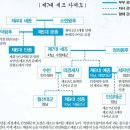 제7대 세조 가계도 이미지