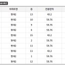 퇴계현대2차 이미지