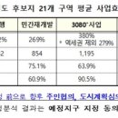 연신내·창동 등 도심 공공주택 복합사업 후보지 21곳 선정…2.5만호 공급 이미지