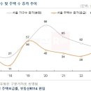 서울가구