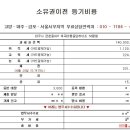 후곡마을중앙하이츠 이미지