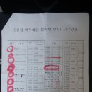 솔그랭이