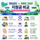 고성군건강생활지원센터 | 경상도,강원도 "고성군" 지원금 비교하기