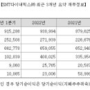 세일공업주식회사 이미지