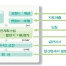 정산시장 이미지