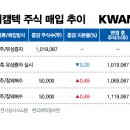 광무 머니투데이
