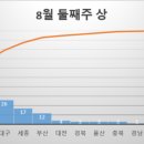 (주)하*** 이미지