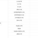 세종경찰서 민원실 이미지