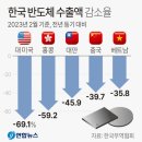 3월 29일 수요일 간추린 뉴스와 날씨 이미지