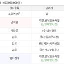 대전충남양돈축산업협동조합 이미지