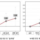 "반주도 안됩니다" 녹내장, 술만 끊어도 실명 위험 37% 뚝 이미지