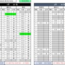 8월8일(토) 71팀 출근표 이미지