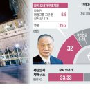 영풍컴퍼니