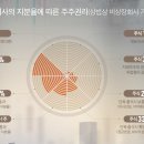 [이미지] 주주 보유지분율에 따른 주주권리 이미지