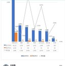 대한민국 검사수 46000건이 어느정도인지 이미지