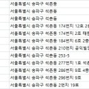 김동열치과 이미지