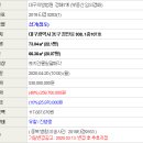 경안로1 이미지