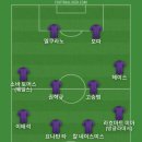 홍명보 감독은 자격 없음을 증명했는데 축구협회는 혁명급 일소급으로 정관부터 시스템 전체 없애고 제로 베이스부터 해야해서 베스트11 이미지