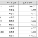 골드스톤파트너스