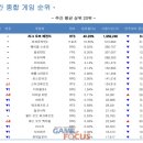 시즌pc방 이미지