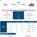 3월 9일 ＜NBA 느바＞ 패널분석 이미지