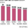 동진인스트루먼트 네이버블로그