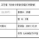 호수공원11로 이미지