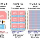 세계최초 저전력 기술 지능형 반도체 개발…"초거대 AI에 최적"(종합) 이미지