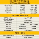 젤존약국 이미지