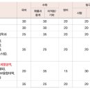 2025학년도 단국대 정시, (다)군 선발 비중 높여... 이미지