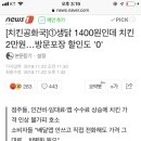 [치킨공화국]①생닭 1400원인데 치킨 2만원…방문포장 할인도 '0' 이미지