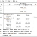 황매산 숲속야영장 이미지