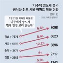 퇴로로 이미지