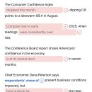 103)August 28th, 2026 'The Consumer Confidence Index Dropped' 이미지