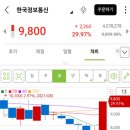 (주)  한국정보통신 이미지