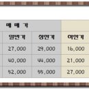 동도아이파크공인중개사사무소 이미지