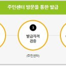 누리 이미지