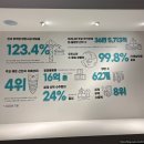 월미로5 | 방학 체험] 국립인천해양박물관 어린이박물관 / 수도권 아이랑 갈만한 곳 / 5살 9살 아이랑 다녀온 후기