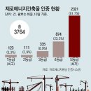 인천 계양 제일풍경채 위너스카이 모델하우스 관람예약 접수 이미지