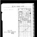 18기3차(161회)-대전시 탄방동 참치군단 이미지