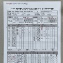 7월 14일 서일중 3경기 결과 이미지