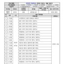 [실천학교]미술심리상담사 2급 자격과정 이미지