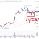 빠라삐리뽕 이미지