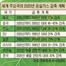 그린에너지주