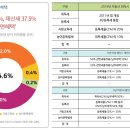 세종그랑시아@ 이미지