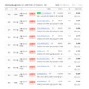 마곡굿모닝부동산중개사무소 이미지